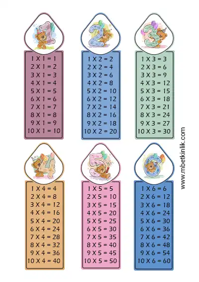 3. Sınıf Matematik – Renkli Çarpım Tablosu Kitap Ayracı Seti