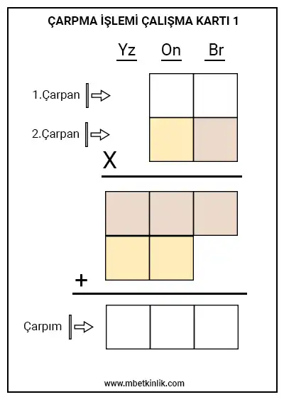 3. Sınıf Matematik – Çarpma İşlemi Yaz-Sil Çalışma Kartları