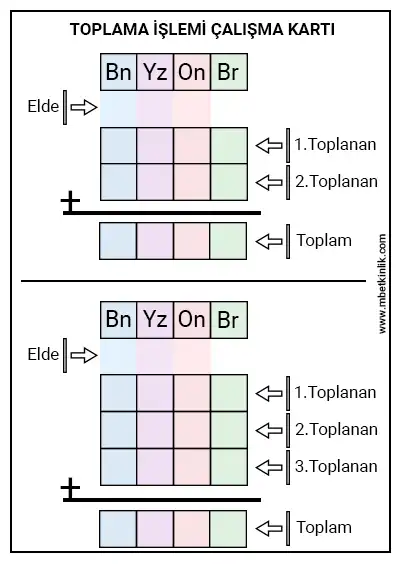 4. Sınıf Matematik – Toplama İşlemi Yaz-Sil Çalışma Kartı