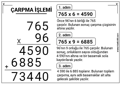 4. Sınıf Matematik – Çarpma İşlemi Afişi (A3)