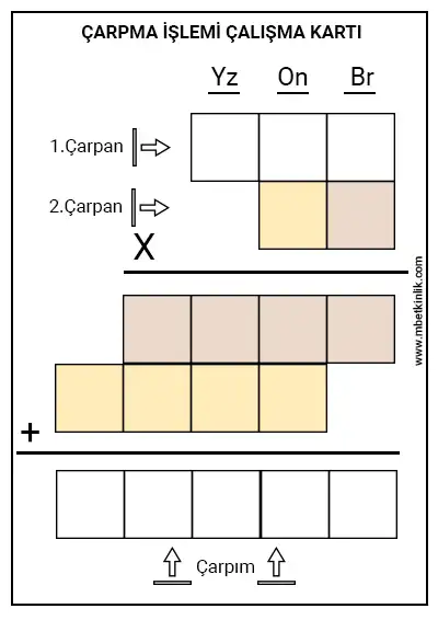4. Sınıf Matematik – Çarpma İşlemi Yaz-Sil Çalışma Kartı
