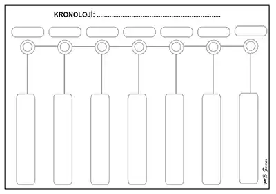 4. Sınıf Sosyal Bilgiler – Kronoloji Şablonu