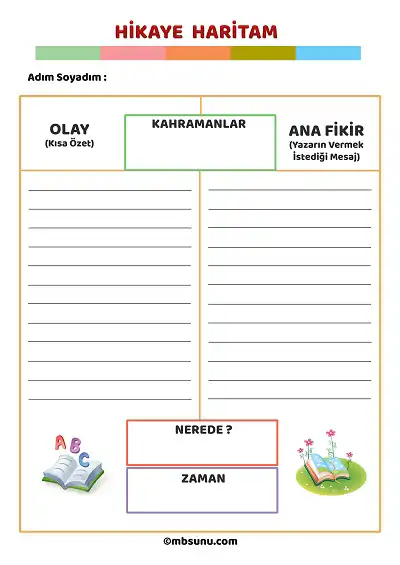 Hikaye Haritam – Olay, Kahraman ve Ana Fikir Çalışması
