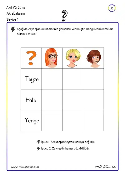 Akrabalar 2 – Akıl Yürütme Etkinliği (Seviye 1)