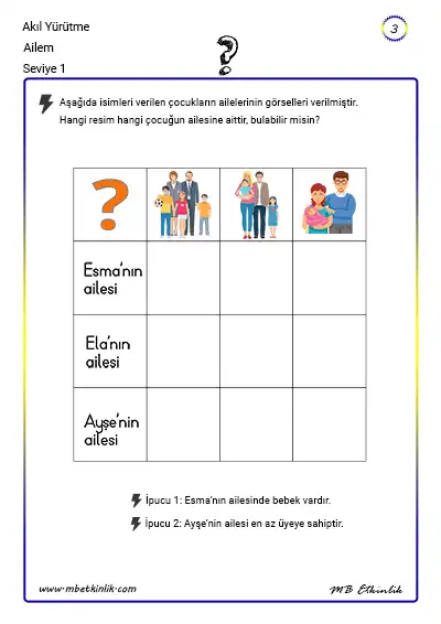 Ailem – Akıl Yürütme Etkinliği (Seviye 1)