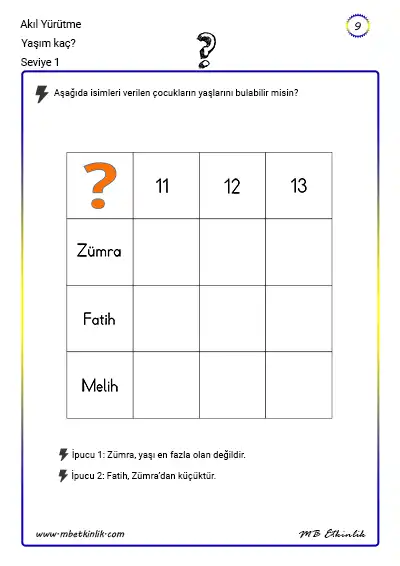 Yaşım Kaç? – Akıl Yürütme Etkinliği (Seviye 1)