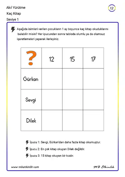 Kaç Kitap – Akıl Yürütme Etkinliği (Seviye 1)