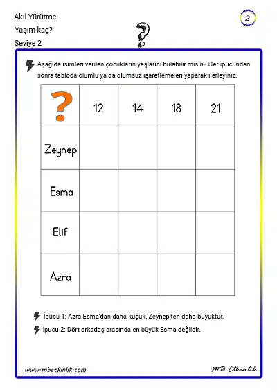 Kaç Yaşındayım? – Akıl Yürütme Etkinliği (Seviye 2)