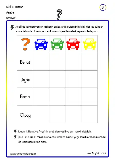 Hangi Araba Kimin? – Akıl Yürütme Etkinliği (Seviye 2)