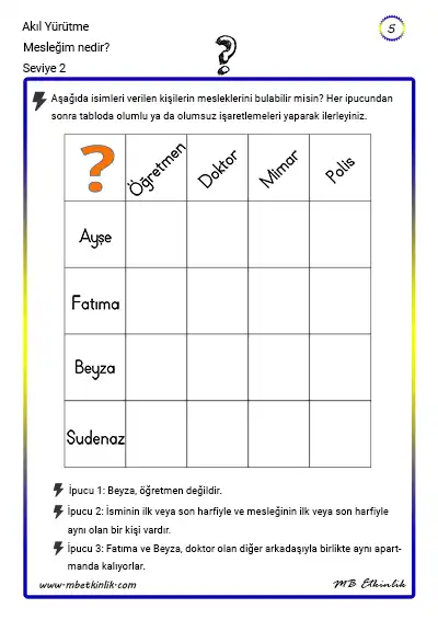 Mesleğim Ne? – Akıl Yürütme Etkinliği (Seviye 2)