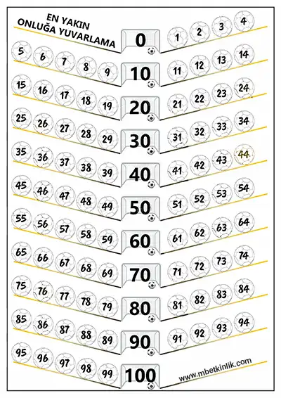 2. Sınıf Matematik – Futbol Temalı Onluğa Yuvarlama Kartı