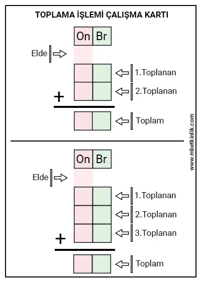 2. Sınıf Matematik – Toplama İşlemi Yaz-Sil Çalışma Kartı