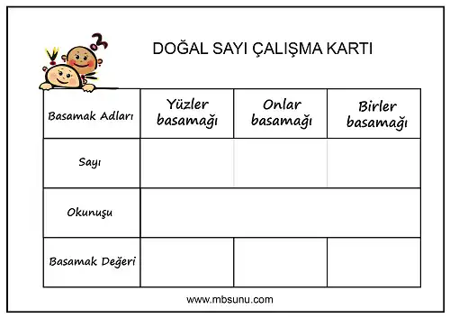3. Sınıf Matematik – Doğal Sayılar Çalışma Kartı