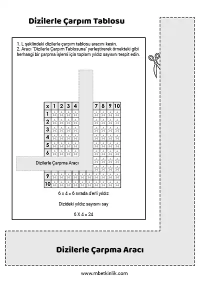 2. Sınıf Matematik – Dizilerle Çarpım Tablosu Etkinliği
