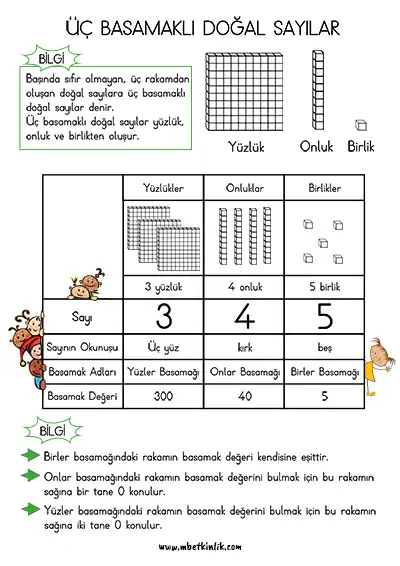 3. Sınıf Matematik – Üç Basamaklı Doğal Sayılar Afişi