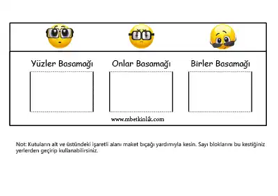 3. Sınıf Matematik – Basamak Öğretimi İçin Sayı Blokları ve Numaratör