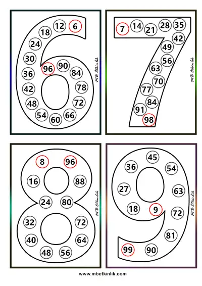 3. Sınıf Matematik – Ritmik Sayma Kartları (1, 10, 100, 6, 7, 8, 9)