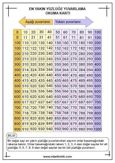 3. Sınıf Matematik – En Yakın Yüzlüğe Yuvarlama Okuma Kartı