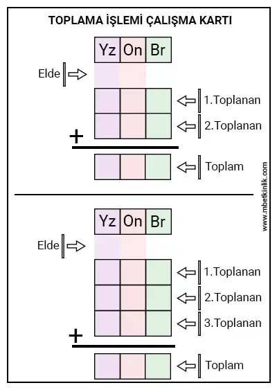 3. Sınıf Matematik – Toplama İşlemi Yaz-Sil Çalışma Kartı