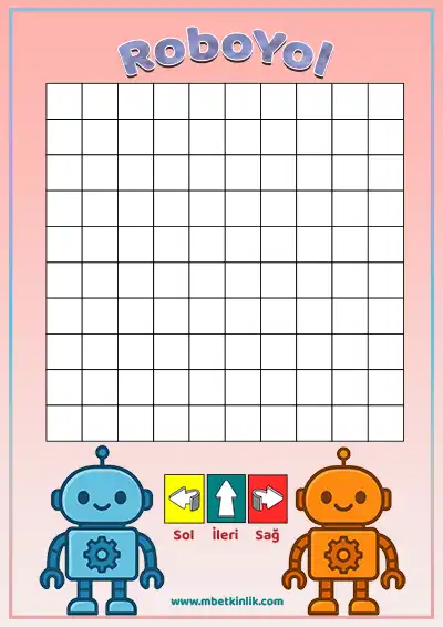 RoboYol – Yön Kartlı Bilgisayarsız Kodlama Oyunu (PDF)